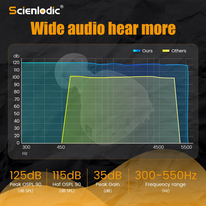 Rechargeable ITE Ear Hearing Aid for the Elderly