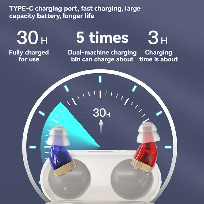 ITE Elderly Hearing Aid Rechargeable Deaf Digital Display Wireless Hearing Amplifier