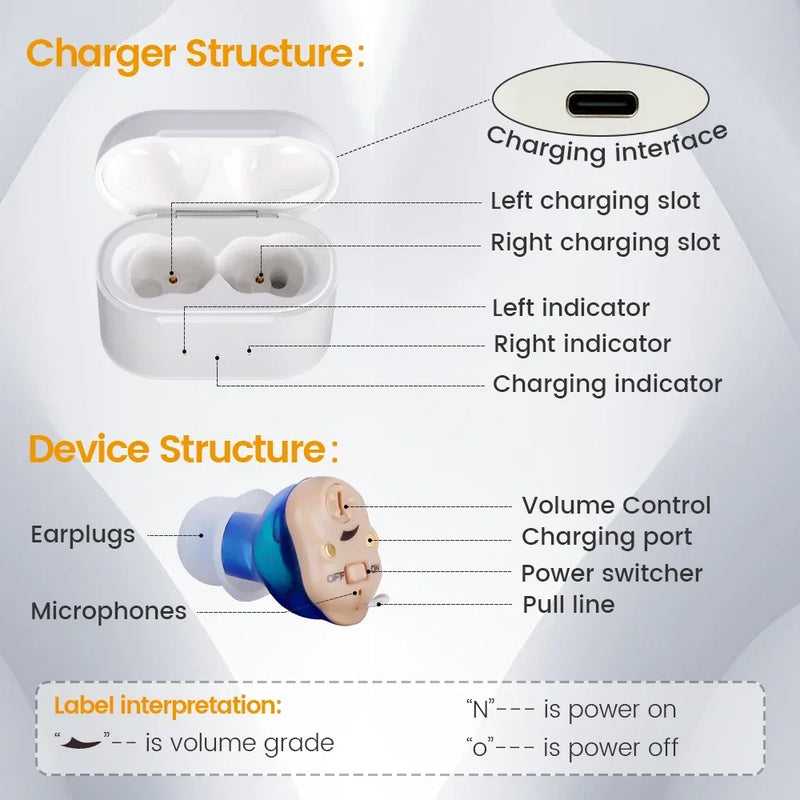 Rechargeable Wireless Hearing Aids