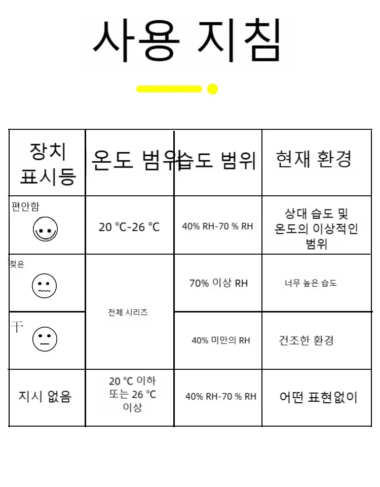 Mini LCD Digital Thermometer & Hygrometer