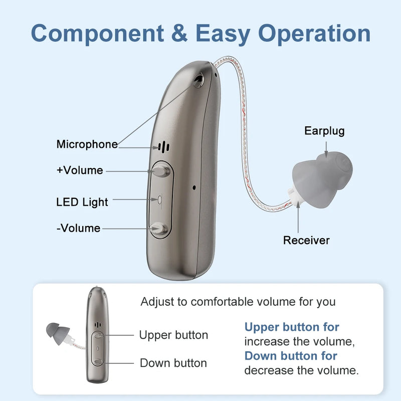 Rechargeable Digital BTE Hearing Aid