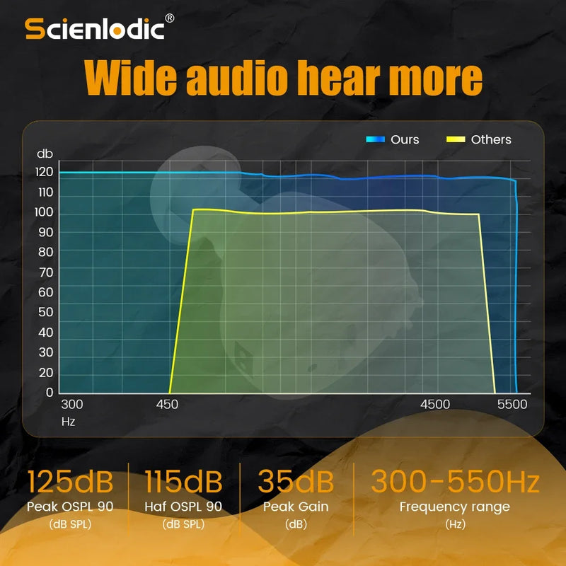 Rechargeable ITE Ear Hearing Aid for the Elderly