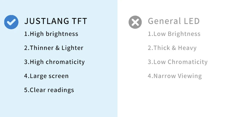 Medical Finger Pulse Oximeter