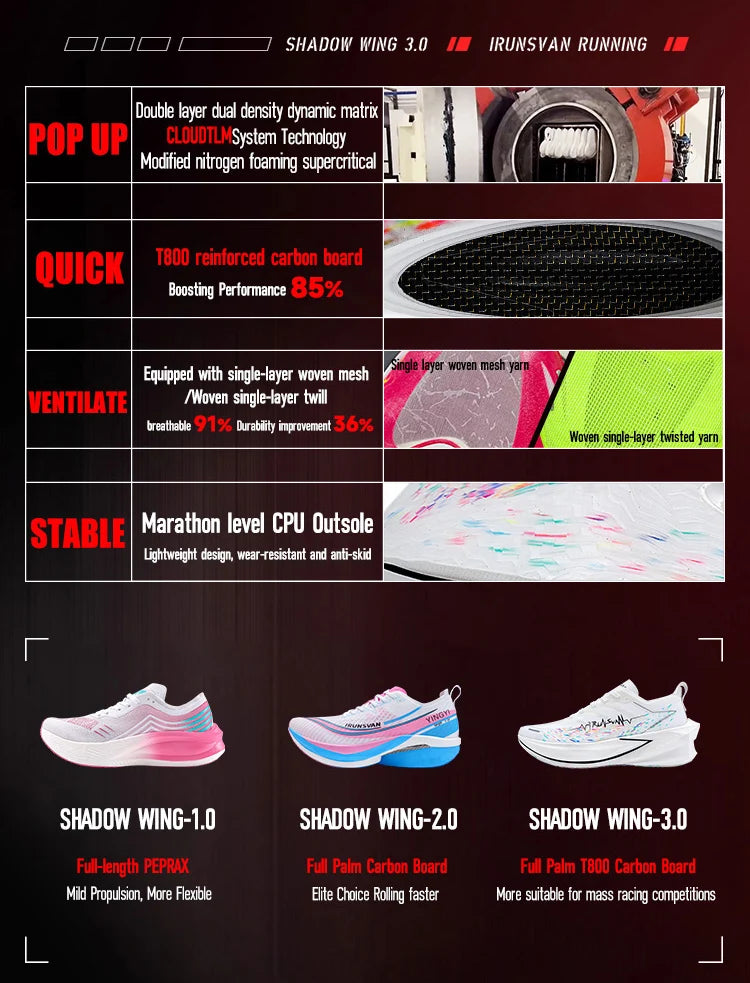 IRUNSVAN Carbon Plate Running Shoes – Cushioned Marathon Shoes for Men & Women