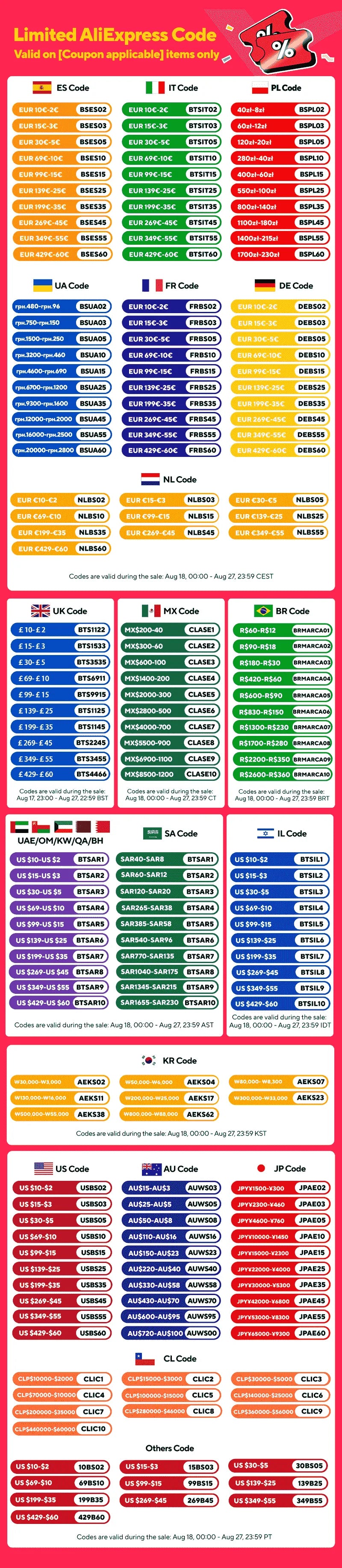 Medical Double-Sided Professional Stethoscope