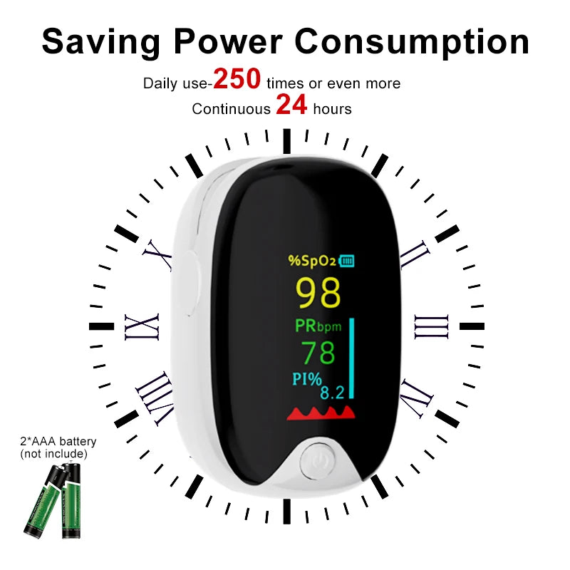 Medical Finger Pulse Oximeter