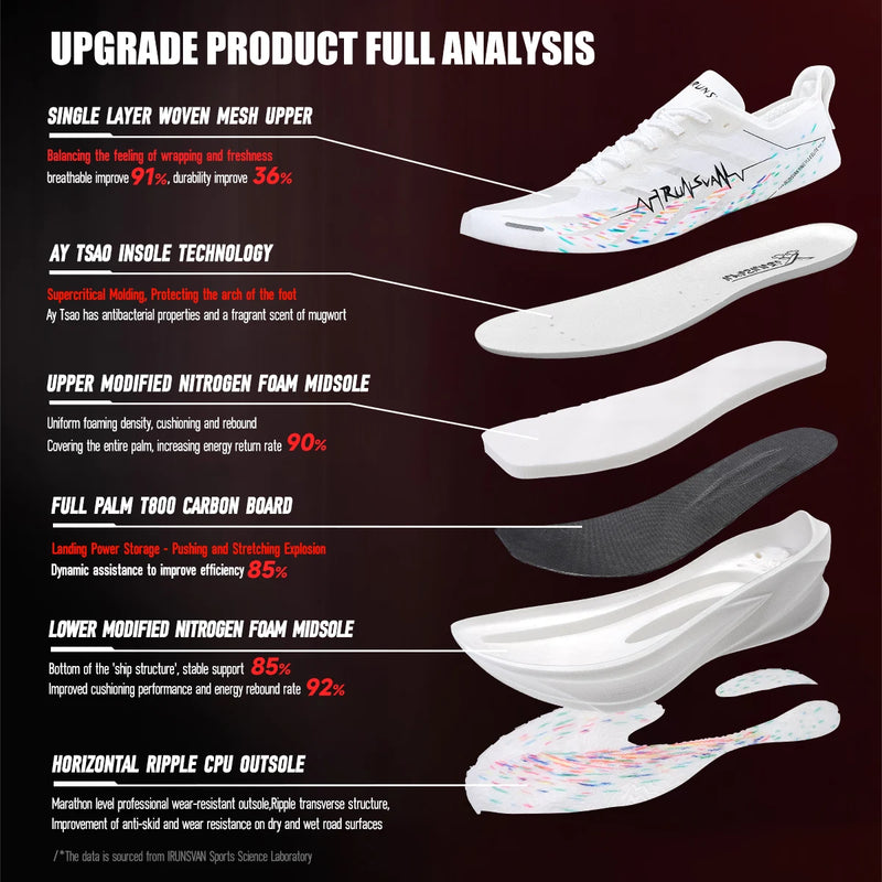 IRUNSVAN Carbon Plate Running Shoes – Cushioned Marathon Shoes for Men & Women