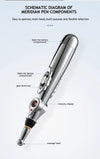 Electronic Acupuncture Pen – Needle-Free Relief Through Meridian Therapy