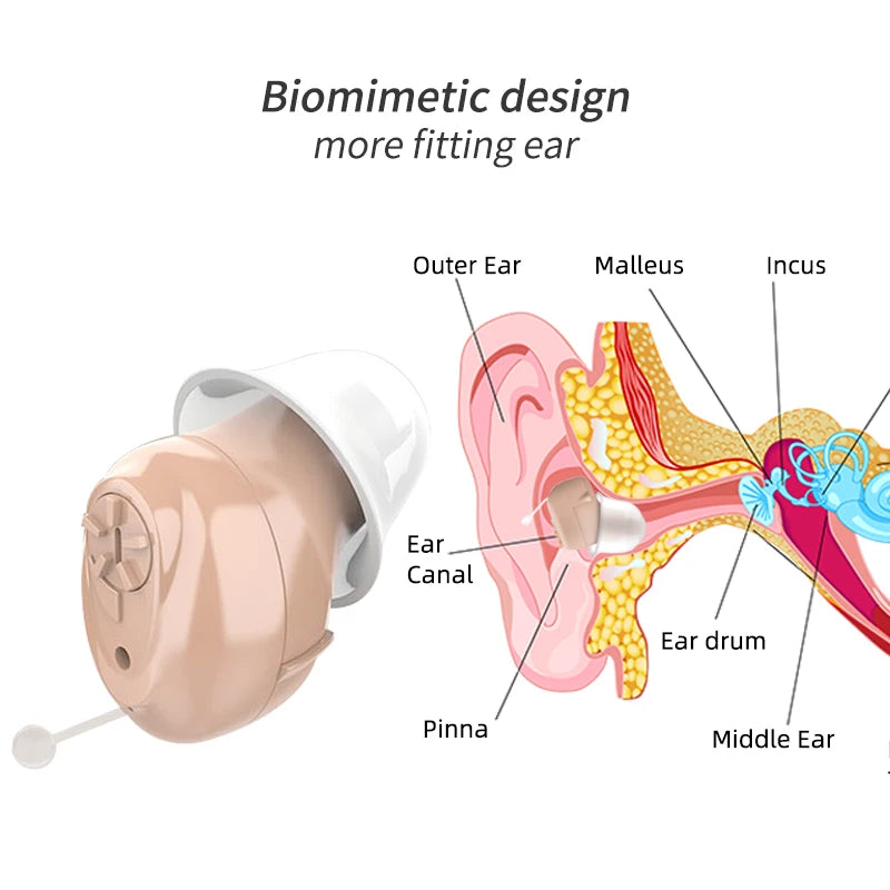 CIC Invisible Sound Adjustable Hearing Aids for The Elderly