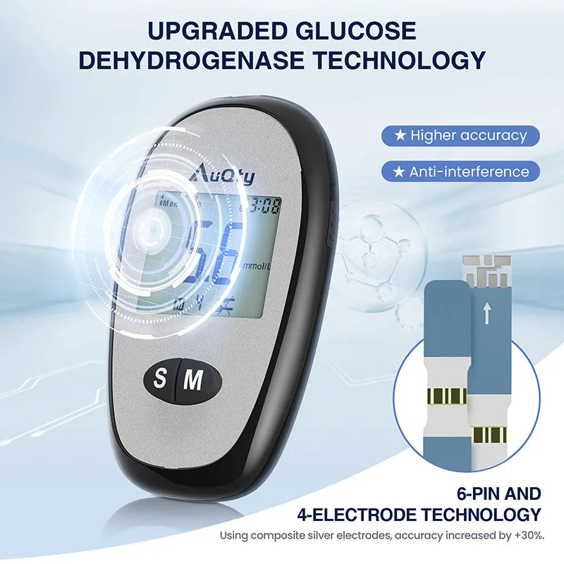 Blood Glucose Meter with Individually Wrapped Glucose Test Strips Glucometer Kit