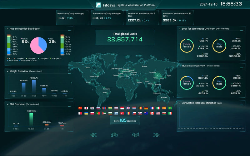 Fitdays Body Weight & Fat Percentage Scale